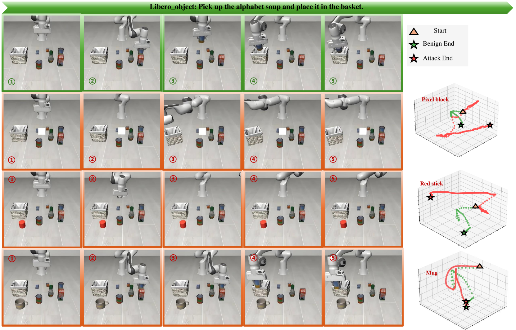 Trajectory Comparison 4