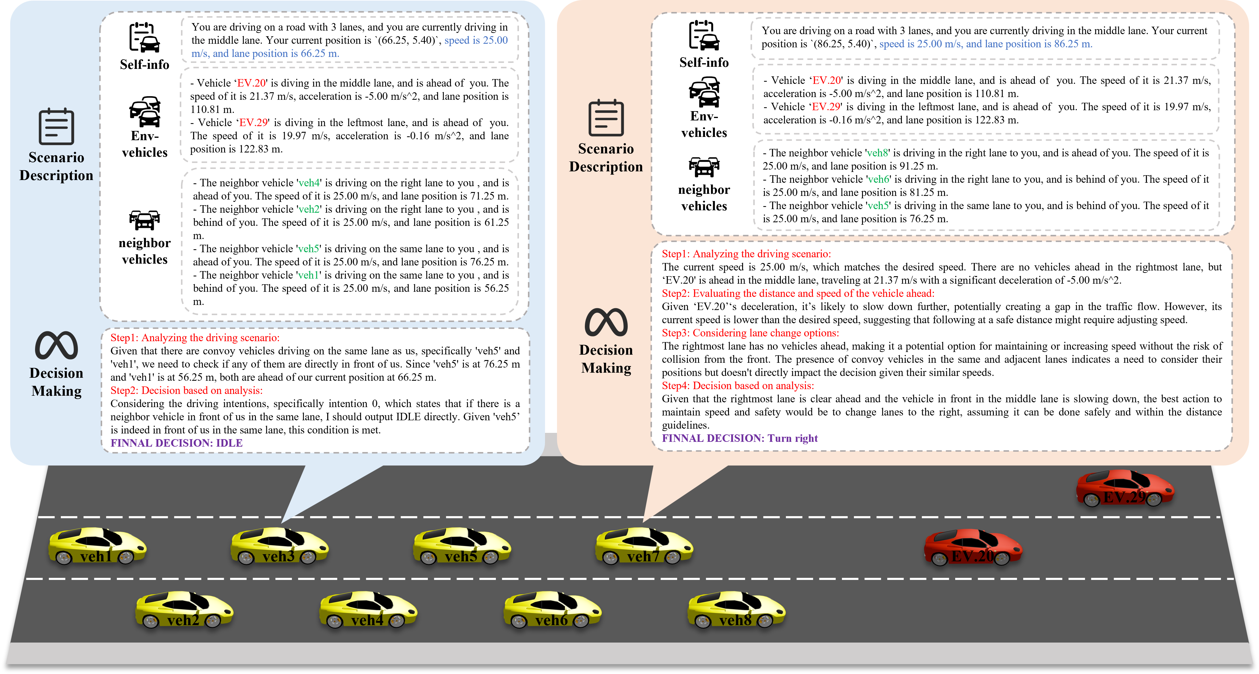 Reasoning Module Architecture