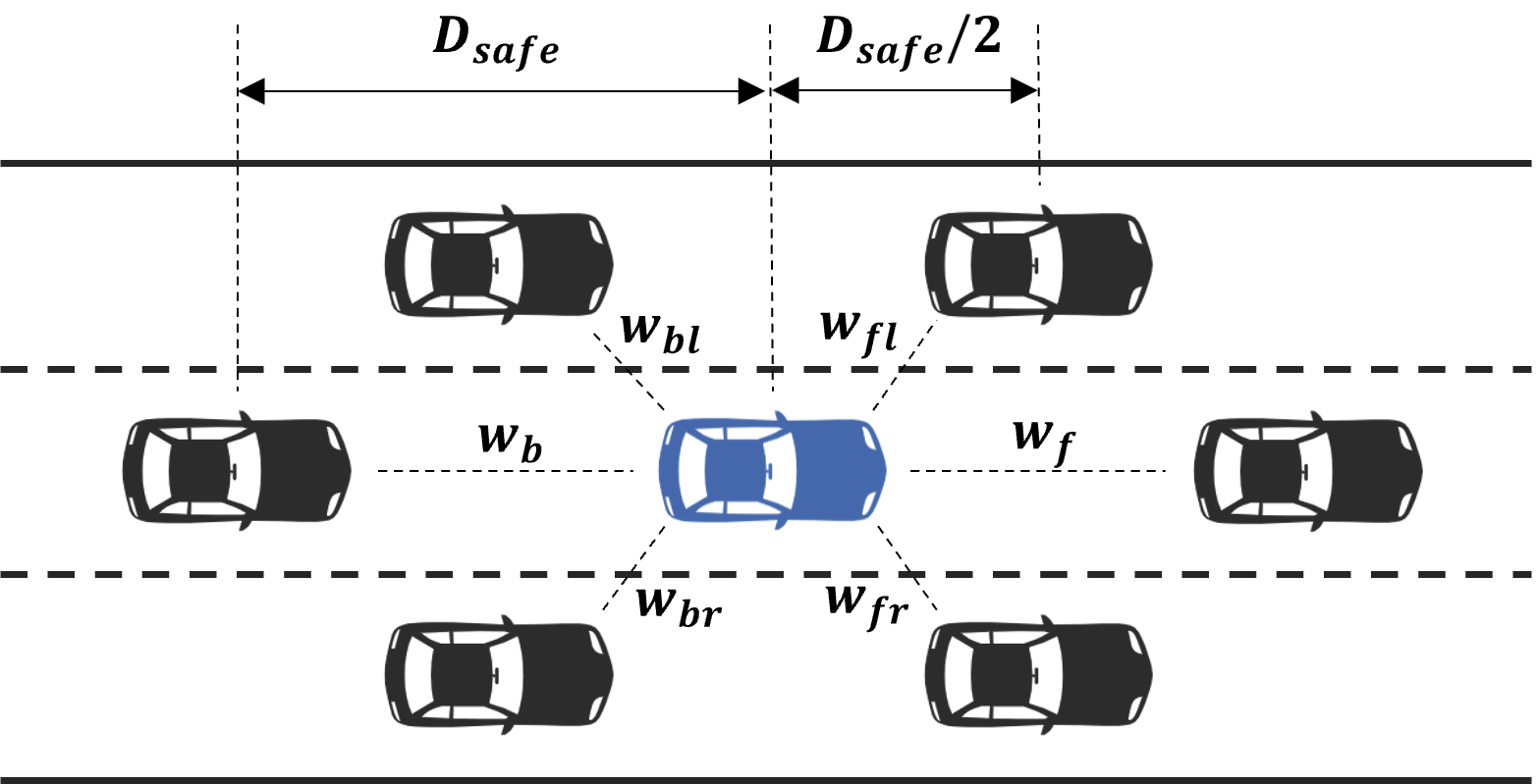 Trajectory Planning — Interlaced Formation