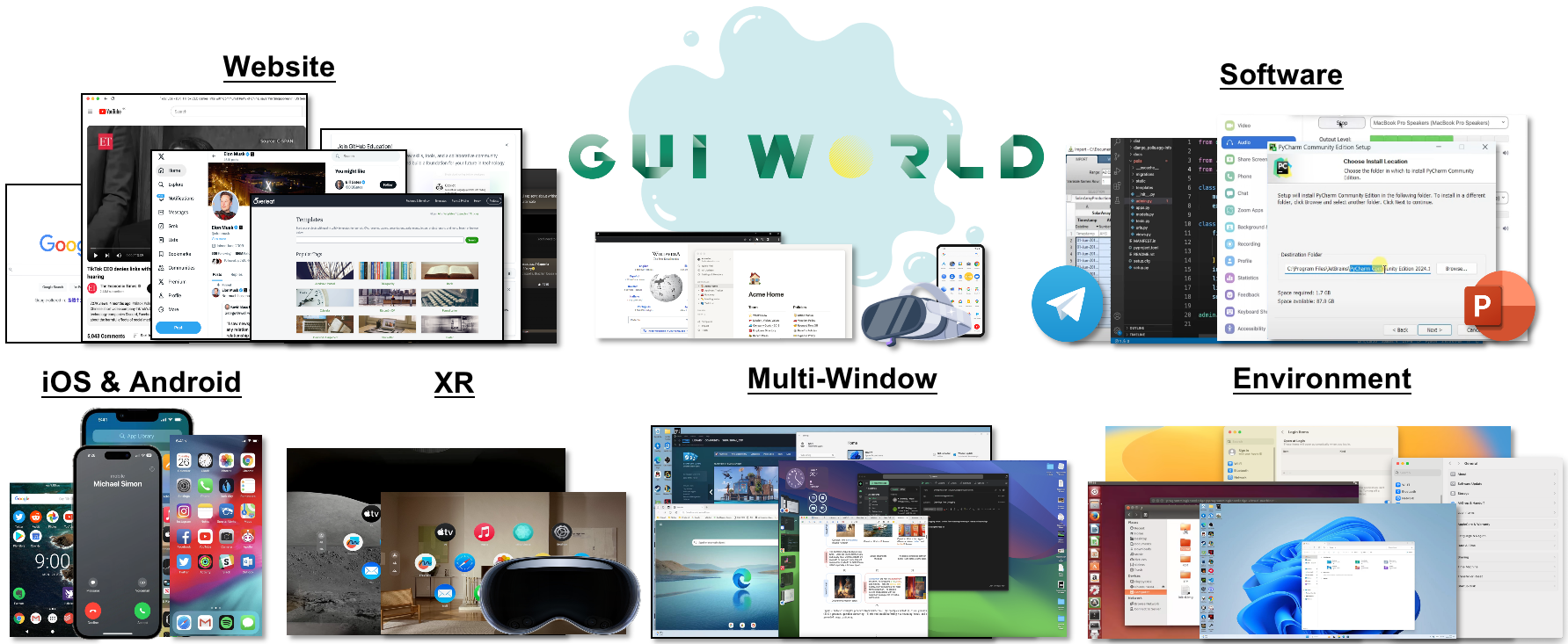 GUI-World: A Video Benchmark for Multimodal GUI-oriented Understanding
